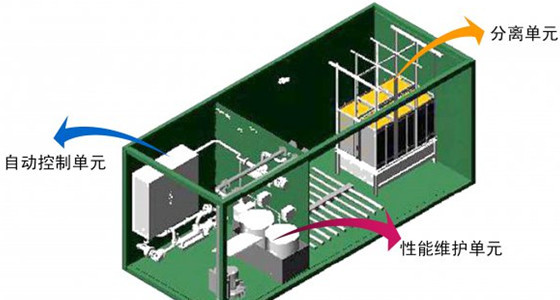 一體化污水處理設(shè)備